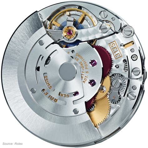 rolex watches automatic movement|rolex 3285 movement chart.